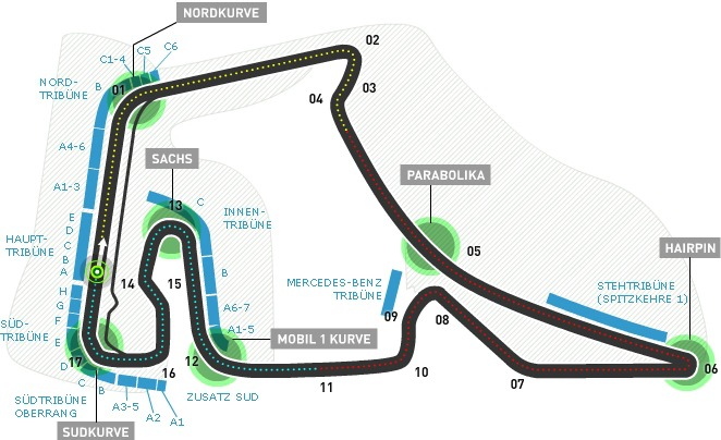 Circuito de Hockenheim (Alemania) | Fórmula F1