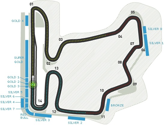 Circuito de Hungaroring