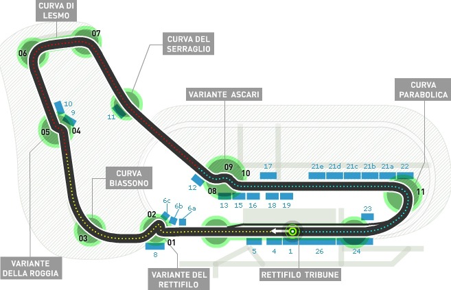 Circuito de Monza