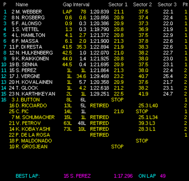 Resultados de carrera. GP Mónaco 2012