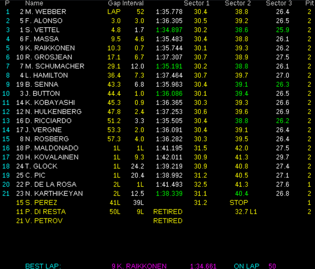 Resultados de carrera. GP Gran Bretaña 2012