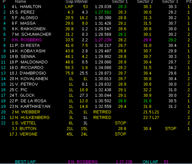 Resultados de carrera. GP Italia 2012