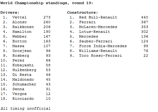 Clasificaciones provisionales tras GP EEUU 2012