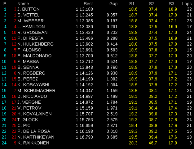 Libres-3. GP Brasil 2012