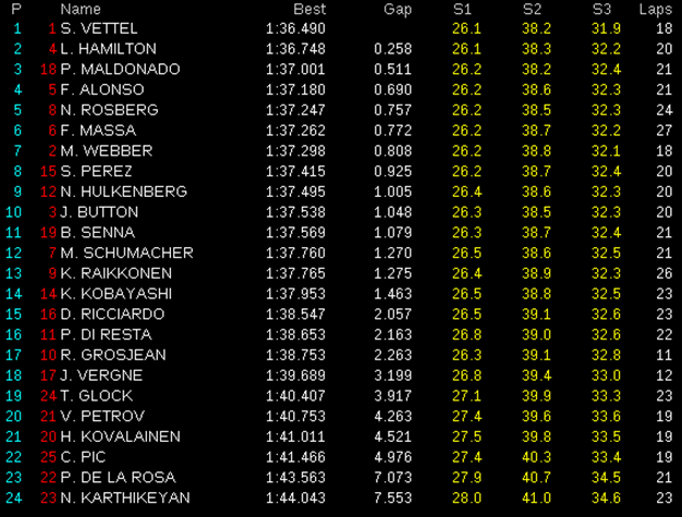 Libres-3. GP EEUU 2012