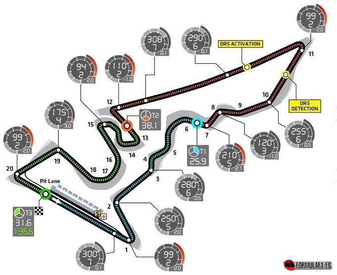 Circuito de Austin, Texas