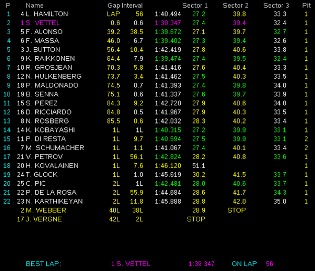 Resultados GP EEUU 2012