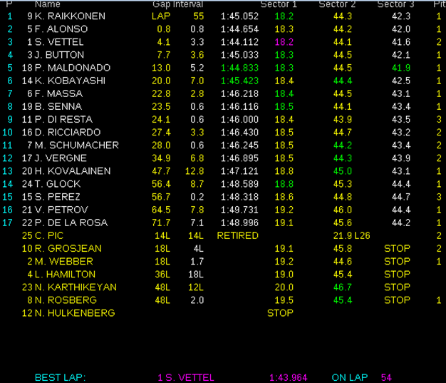 Resultados de carrera. GP Abu Dabi 2012