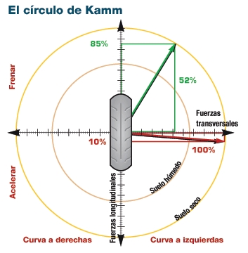 Círculo de Kamm