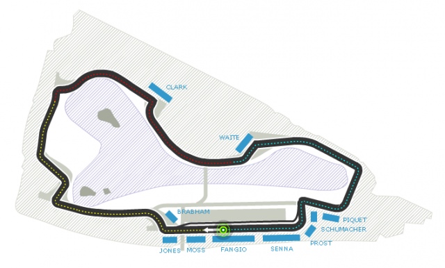 Albert Park - Circuito de Melbourne