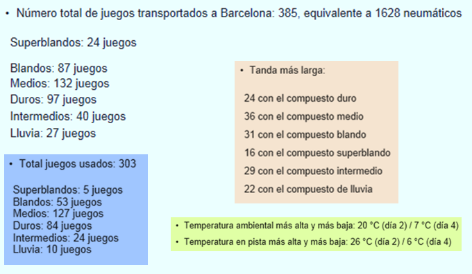 Informe Neumáticos  1º Test Barcelona 2013