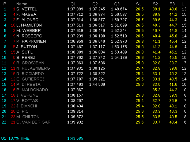 Calificación GP Malasia 2013