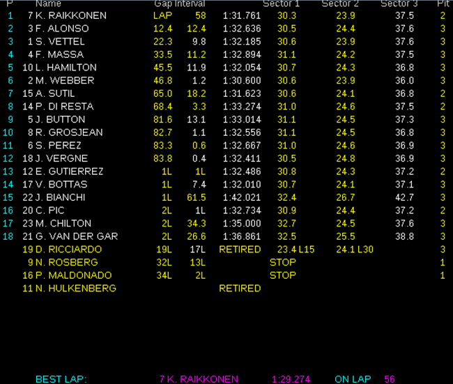 Resultados de carrera. GP Australia 2013
