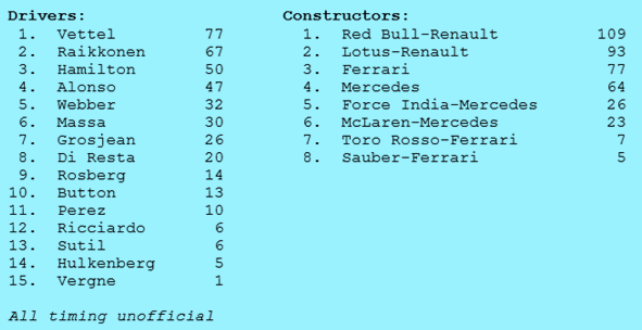 Clasificaciones Provisionales de Constructores y Pilotos tras GP Baréin 2013