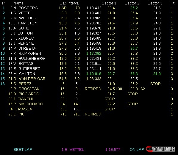 Tiempos carrera GP Mónaco 2013