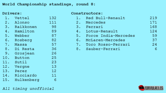 Clasificaciones provisionales Pilotos-Constructores tras GP Inglaterra 2013