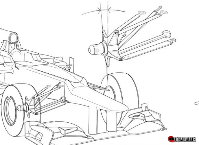 Geometría de suspensión de un F1