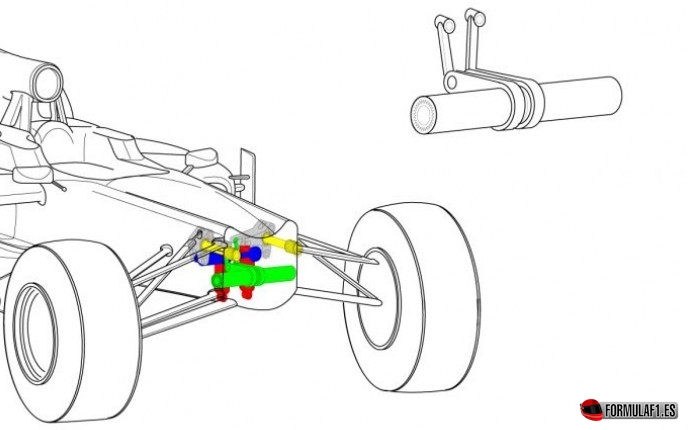 Barra estabilizadora F1