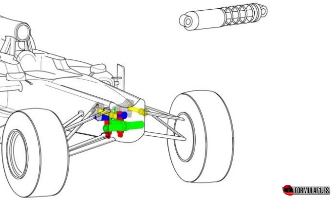 Control de altura F1