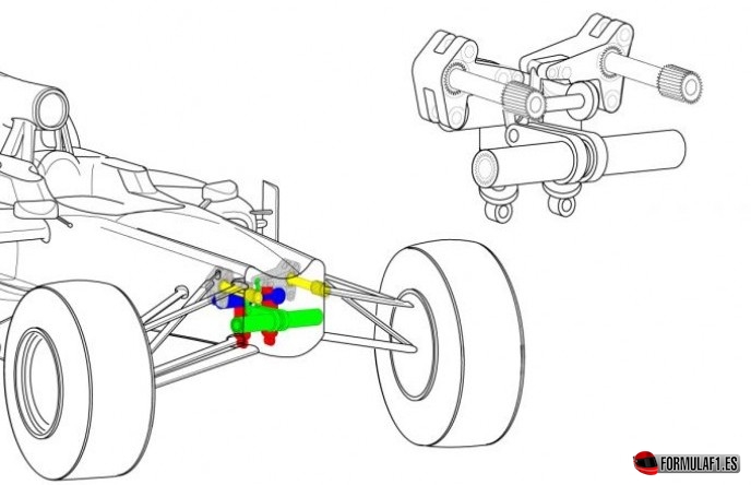 Suspensión F1