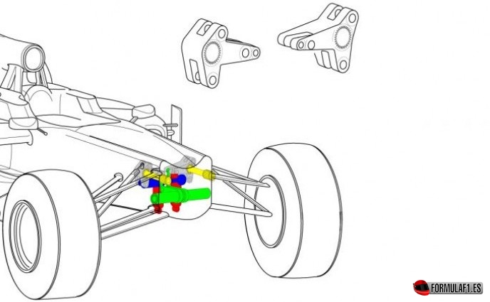 Balancín F1