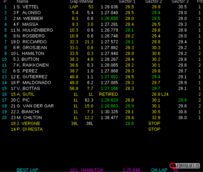 Resultados de carrera. GP Italia 2013