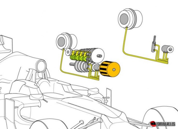 Sistema hidráulico de la caja de cambios de un F1