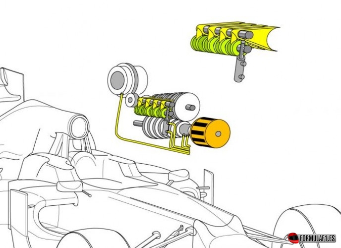 Selector de la caja de cambios de un F1