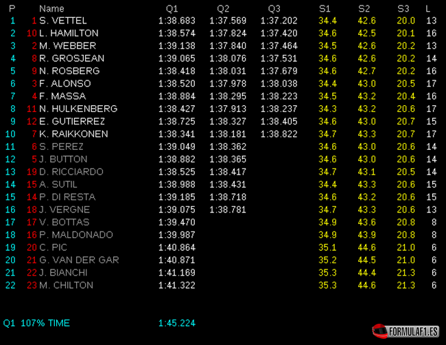 Calificación GP Corea 2013