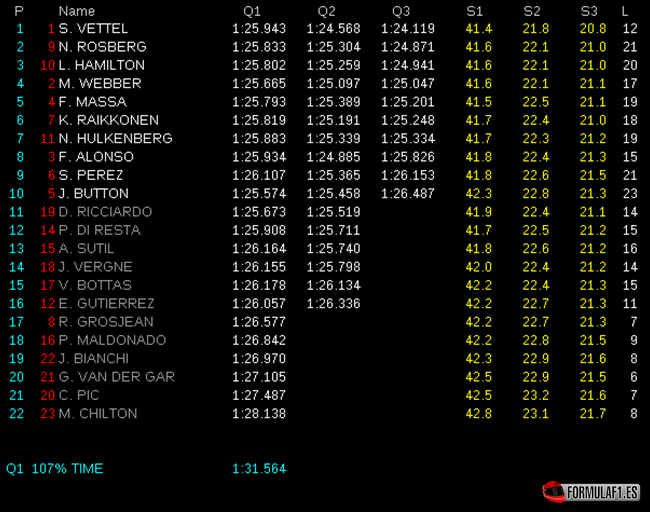 Calificación GP India 2013