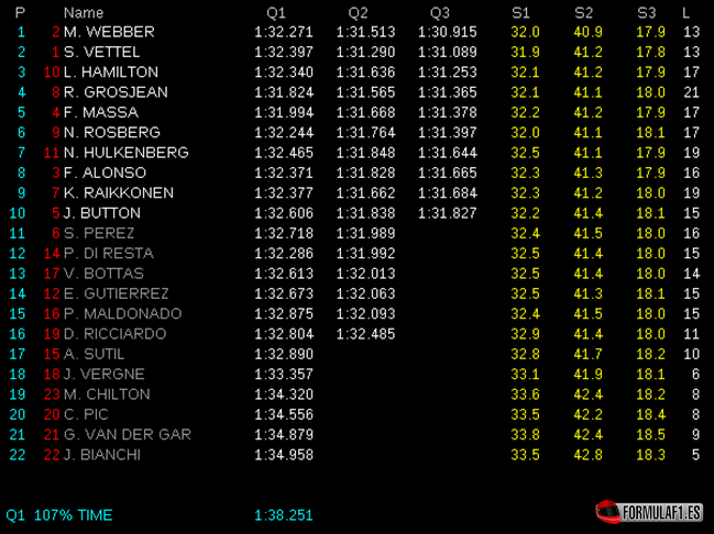 Calificación GP Japón 2013