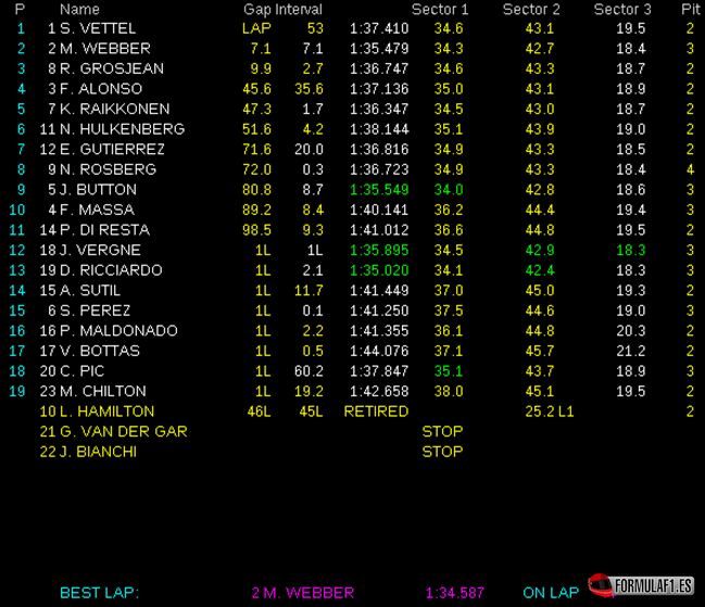 Resultados GP Japón 2013