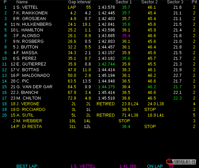 Resultados de carrera. GP Corea 2013