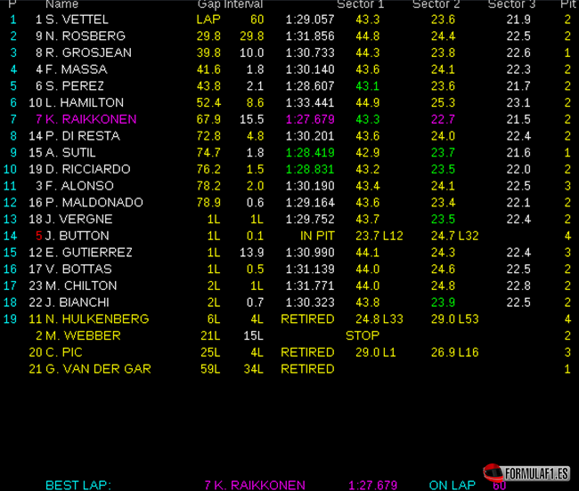 Resultados de carrera. GP India 2013