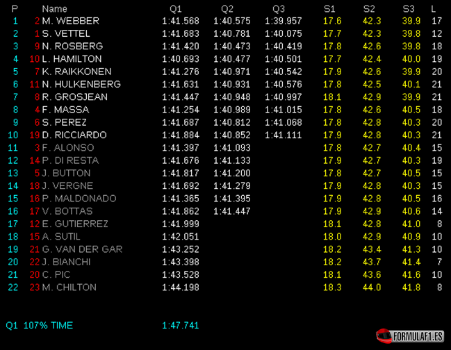 Calificación GP Abu Dabi 2013