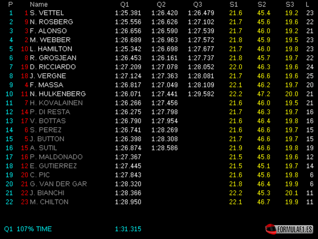 Calificación GP Brasil 2013