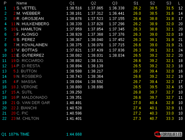 Calificación GP EEUU 2013