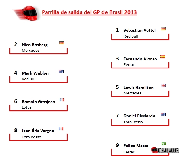 Parrilla GP Brasil 2013, Interlagos