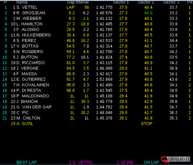 Resultados de carrera. GP EEUU 2013