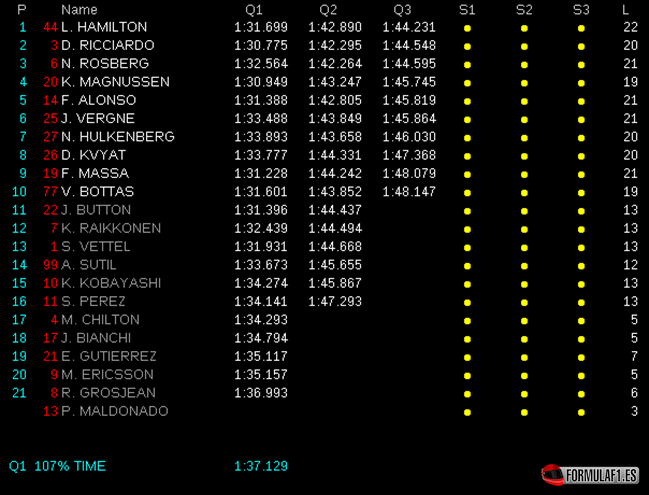 Calificación GP Australia 2014