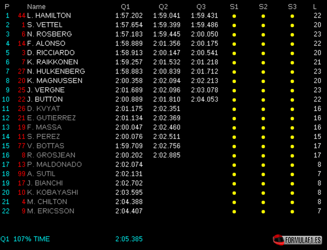 Calificación GP Malasia 2014