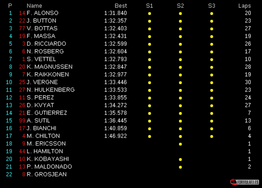 Melbourne FP1