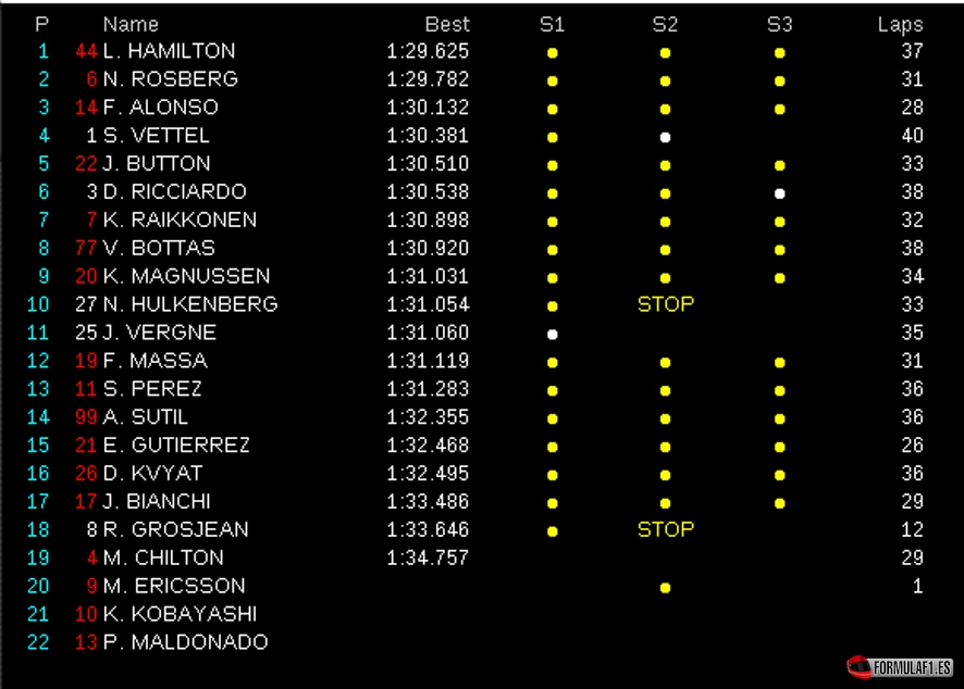 Melbourne FP2