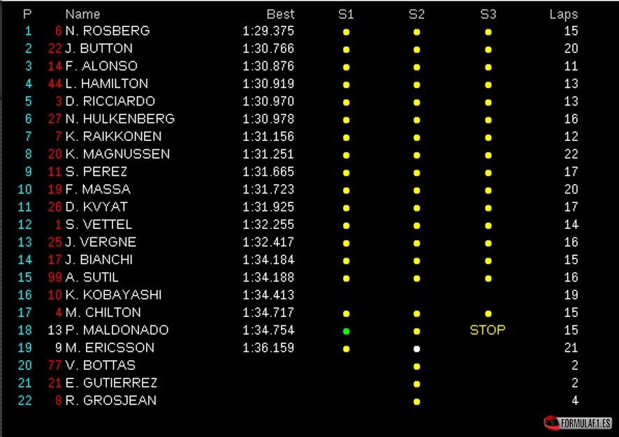 Melbourne FP3