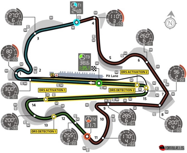 Circuito de Sepang (Malasia)