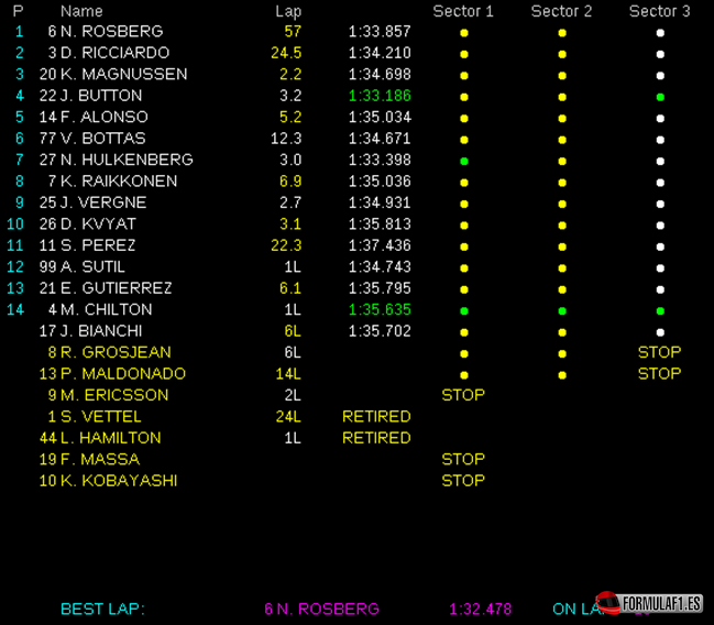 Resultados de carrera. GP Australia 2014