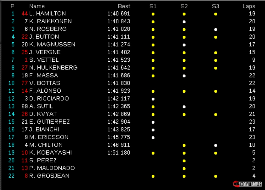 Sepang FP1