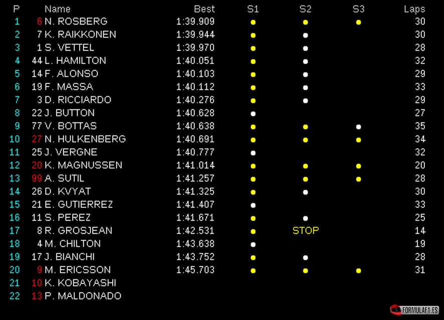 Sepang FP2