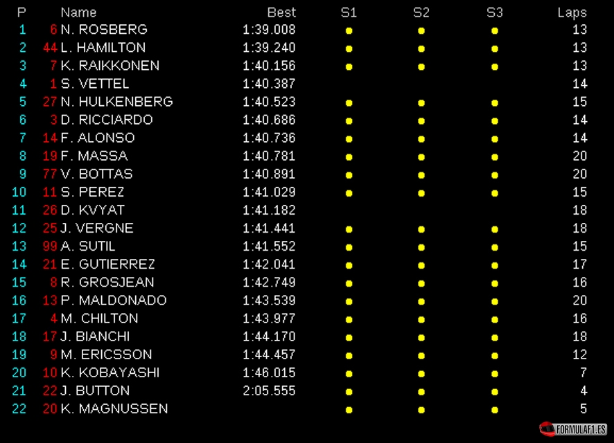 Sepang FP3