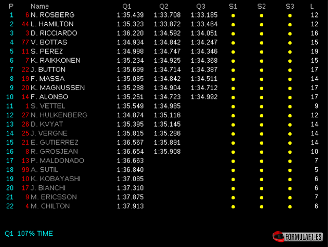 Calificación GP Baréin 2014